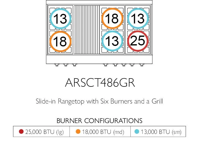 American Range AMERICANRANGELEGENDARSCT488 Legend 48 Inch Cuisine Rangetop